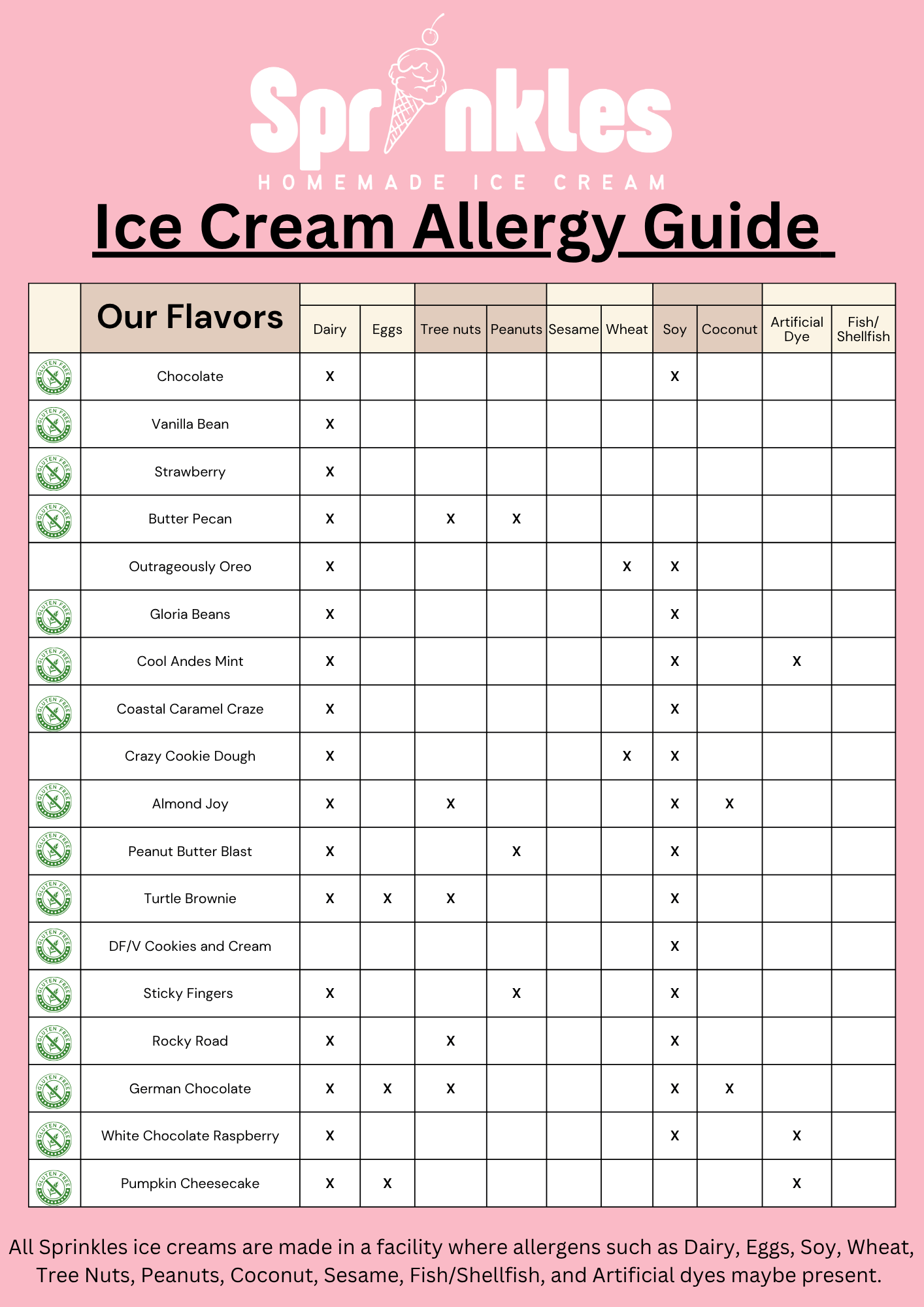 Sprinkles ice cream allergy guide, page 1