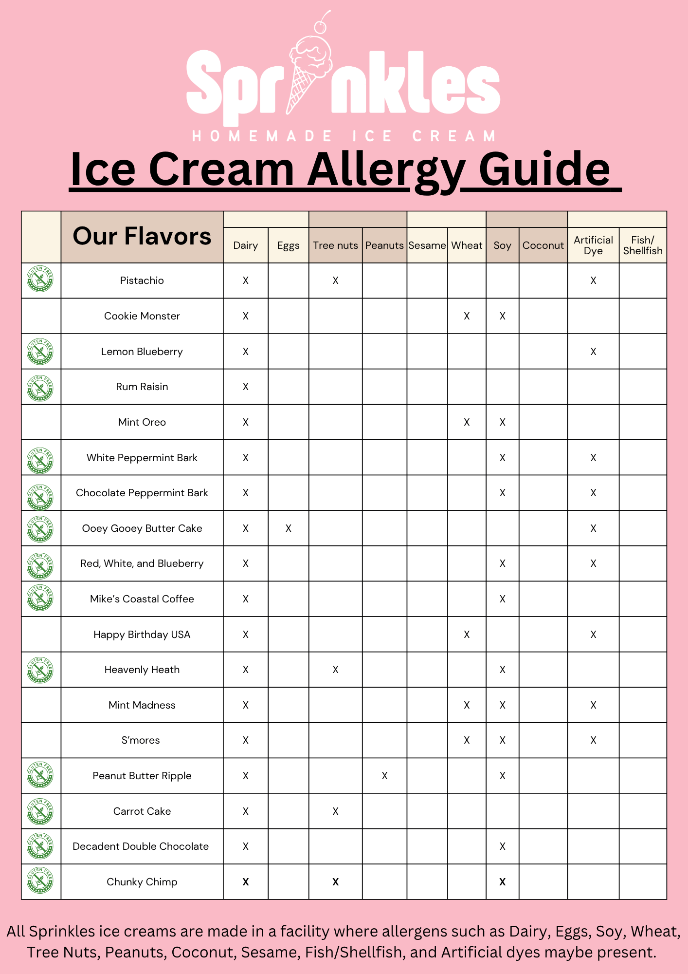 Sprinkles ice cream allergy guide, page 2