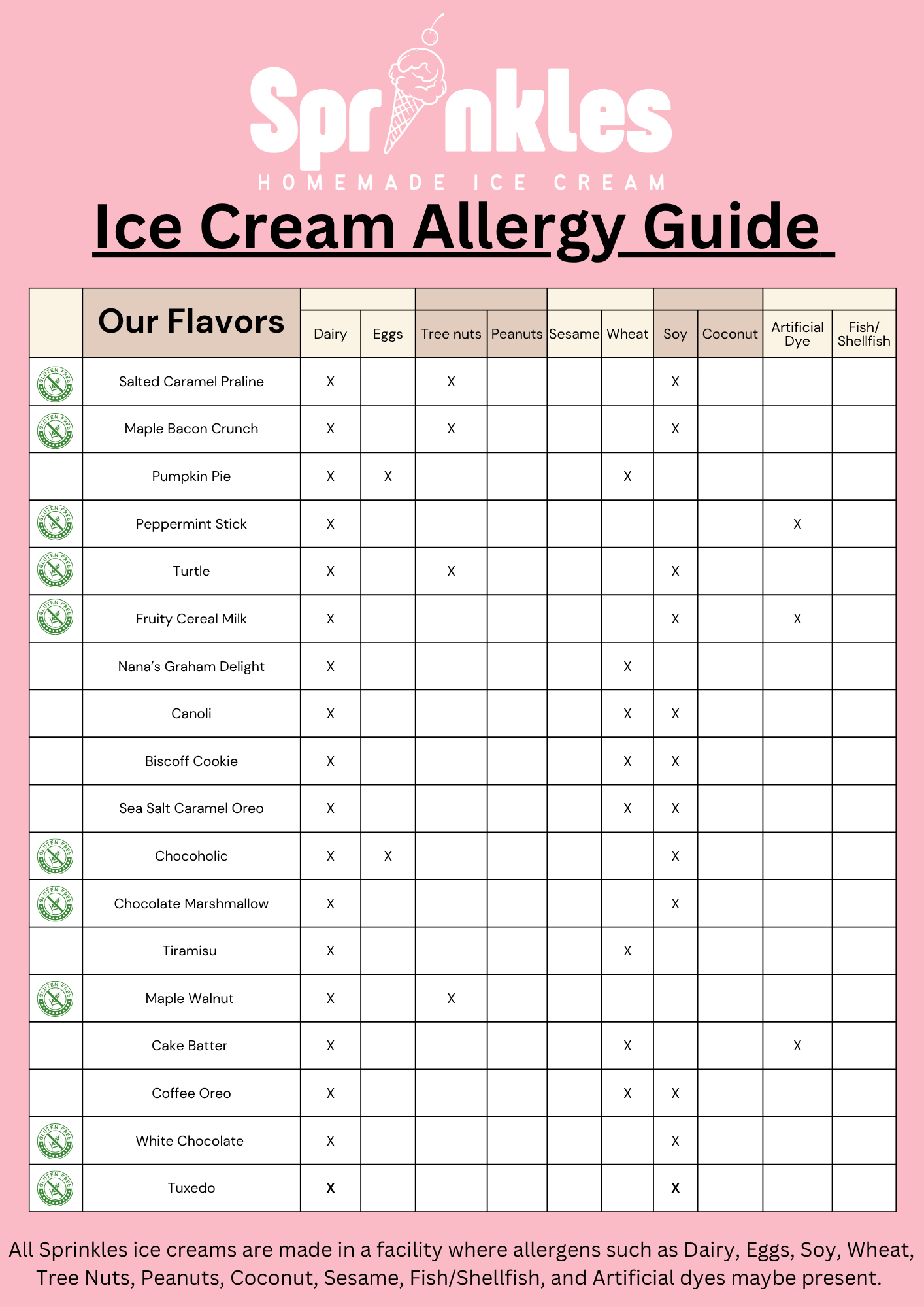 Sprinkles ice cream allergy guide, page 3