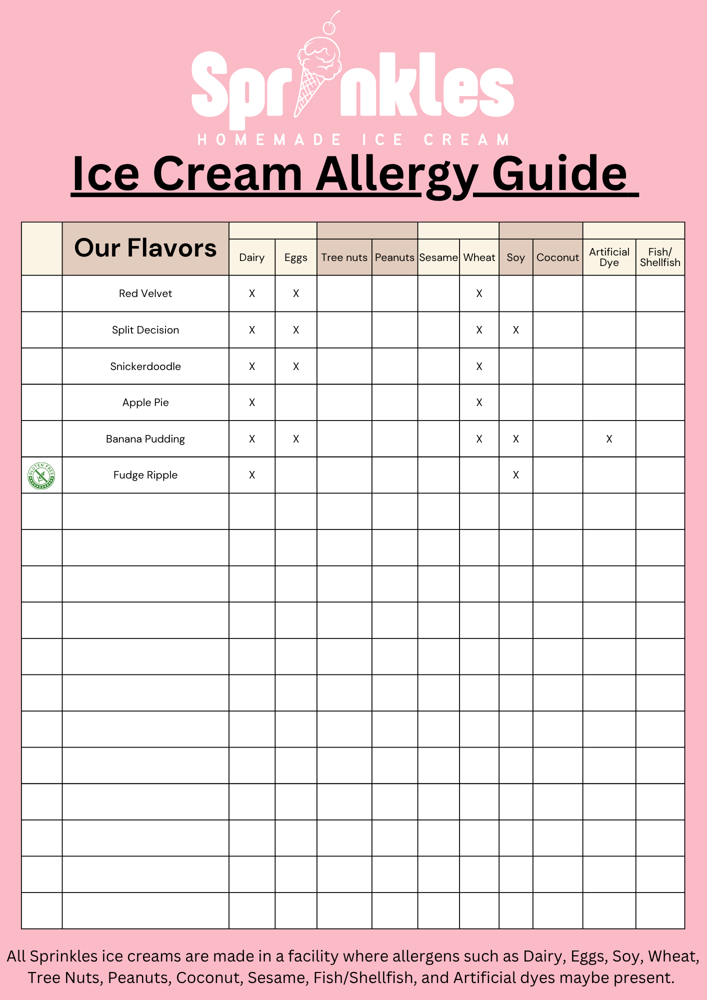 Sprinkles ice cream allergy guide, page 4